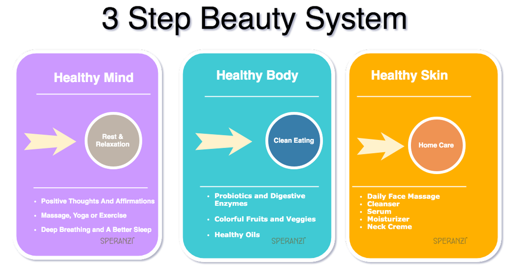  by Speranzi Facial Spa